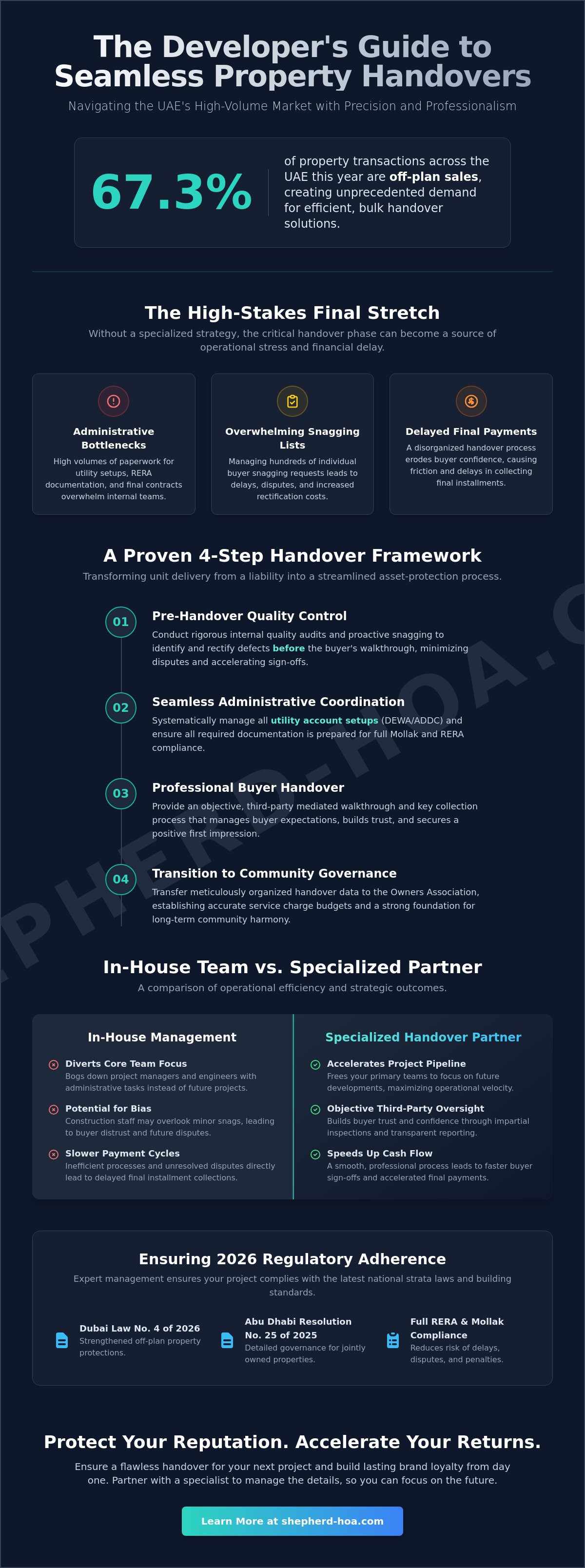 Owners association role in property handover