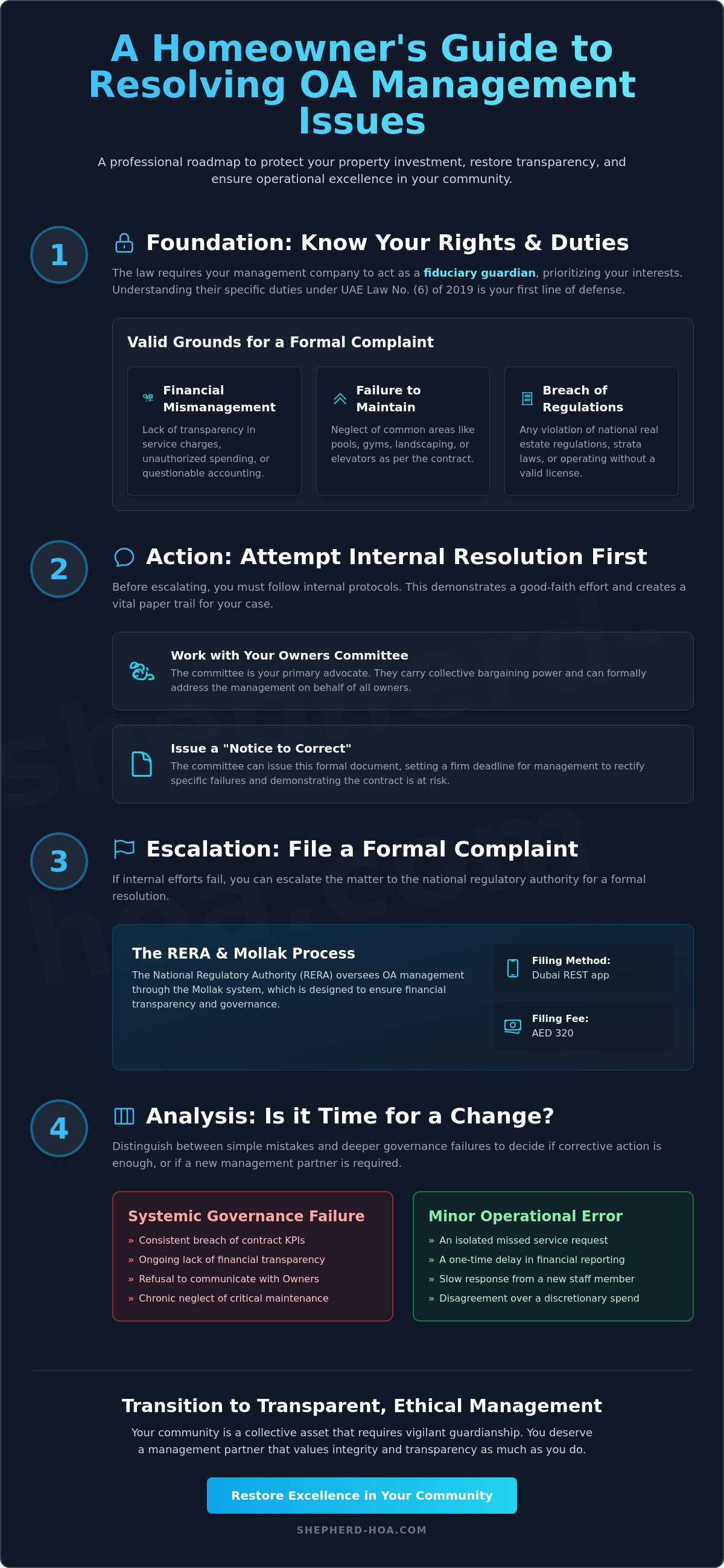 How to file a complaint against your oa management