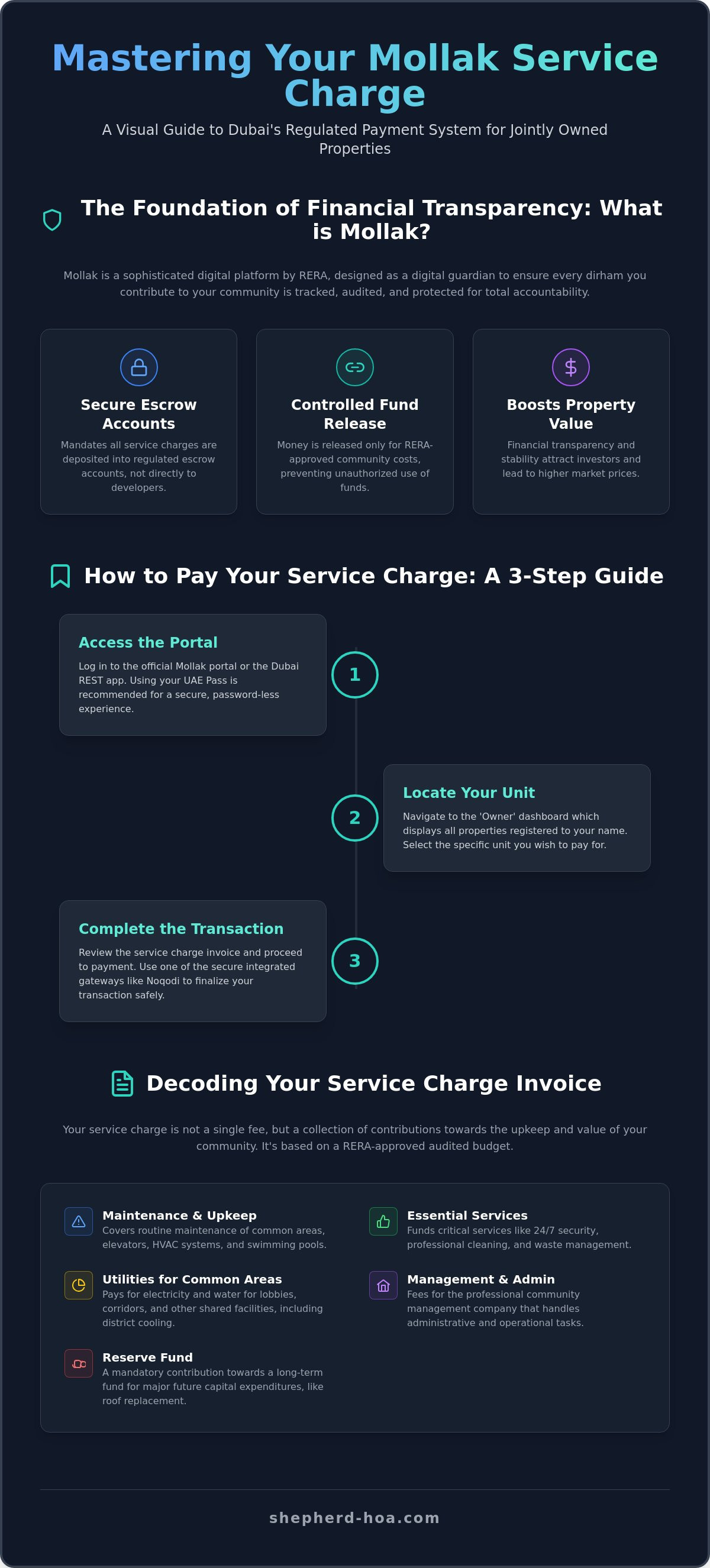 How to pay service charge mollak