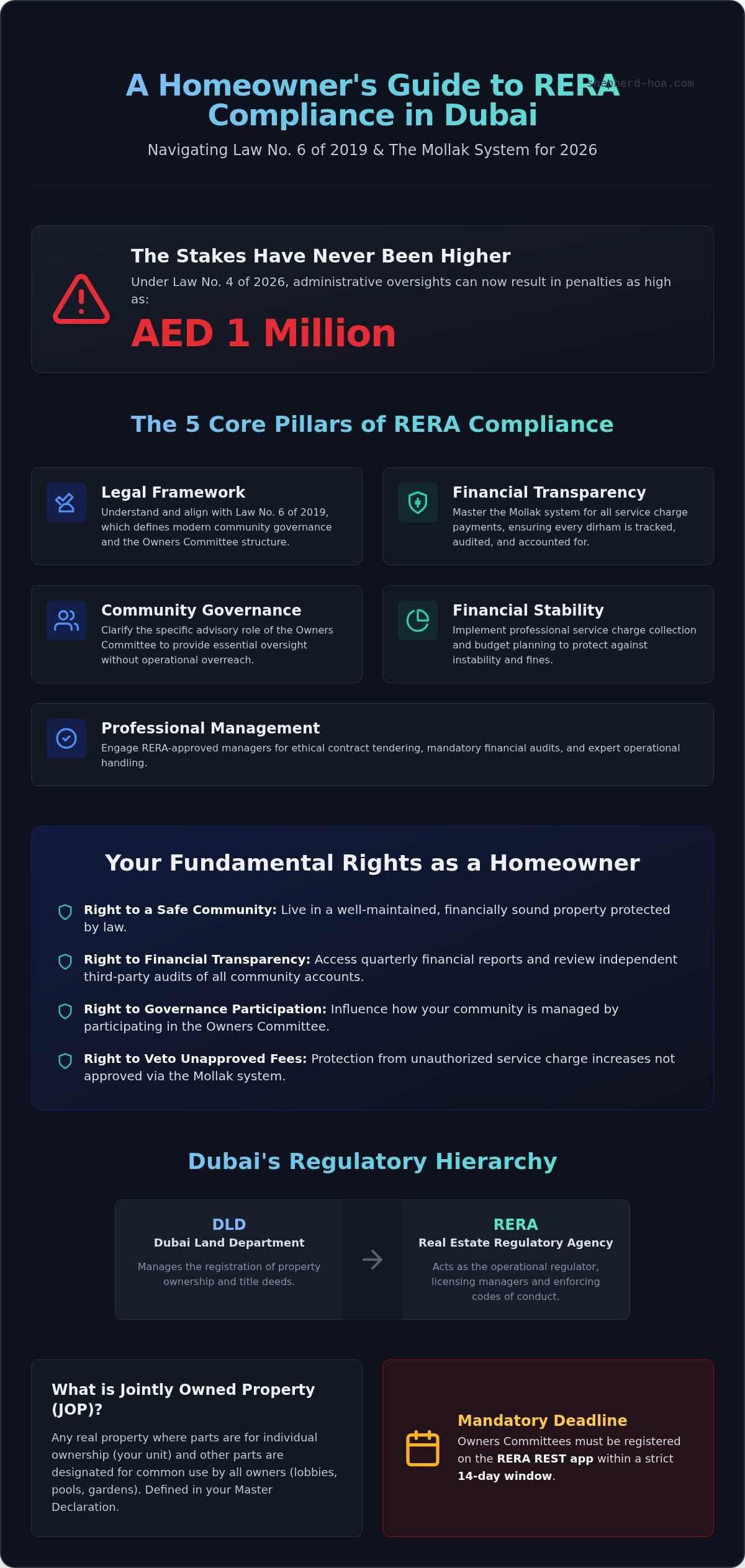RERA compliance for owners associations dubai