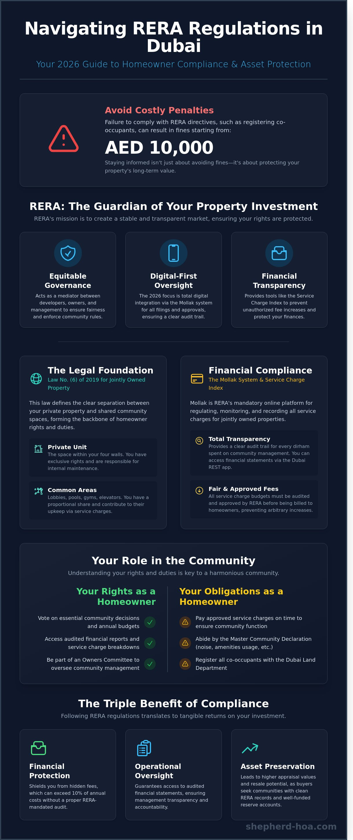 Rera regulations for homeowners dubai