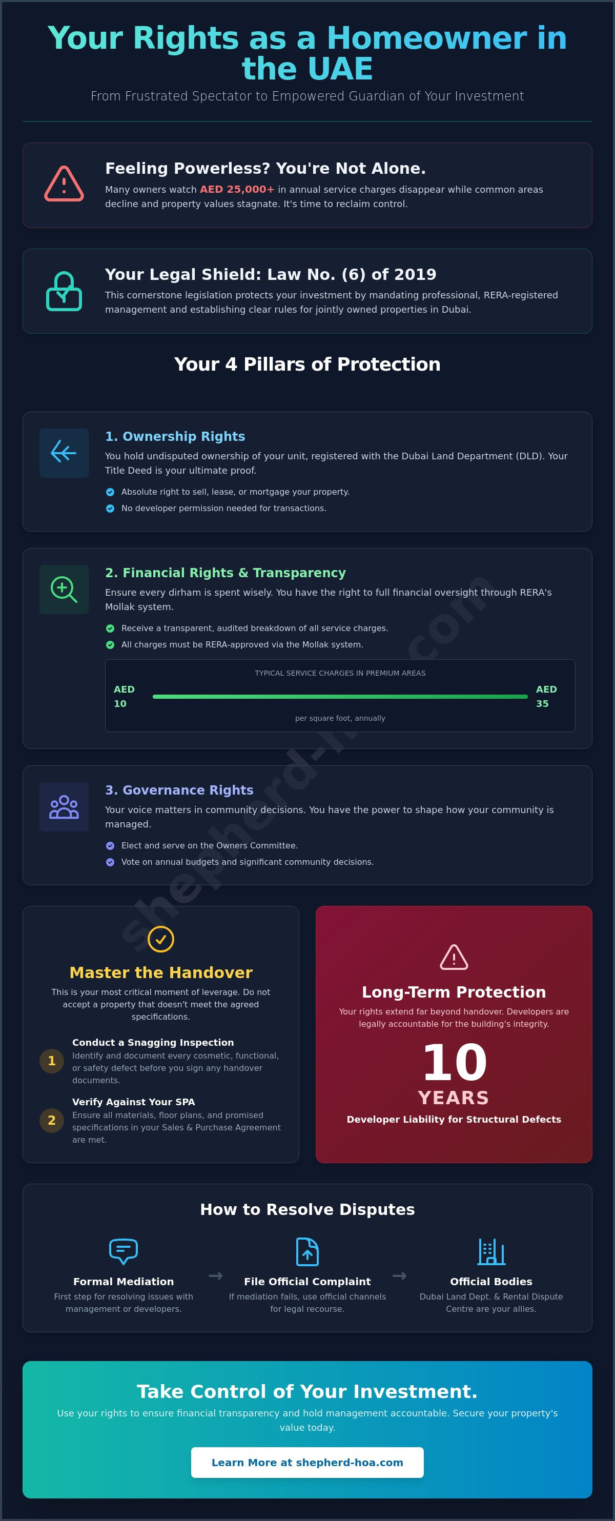 Rights of a homeowner in uae