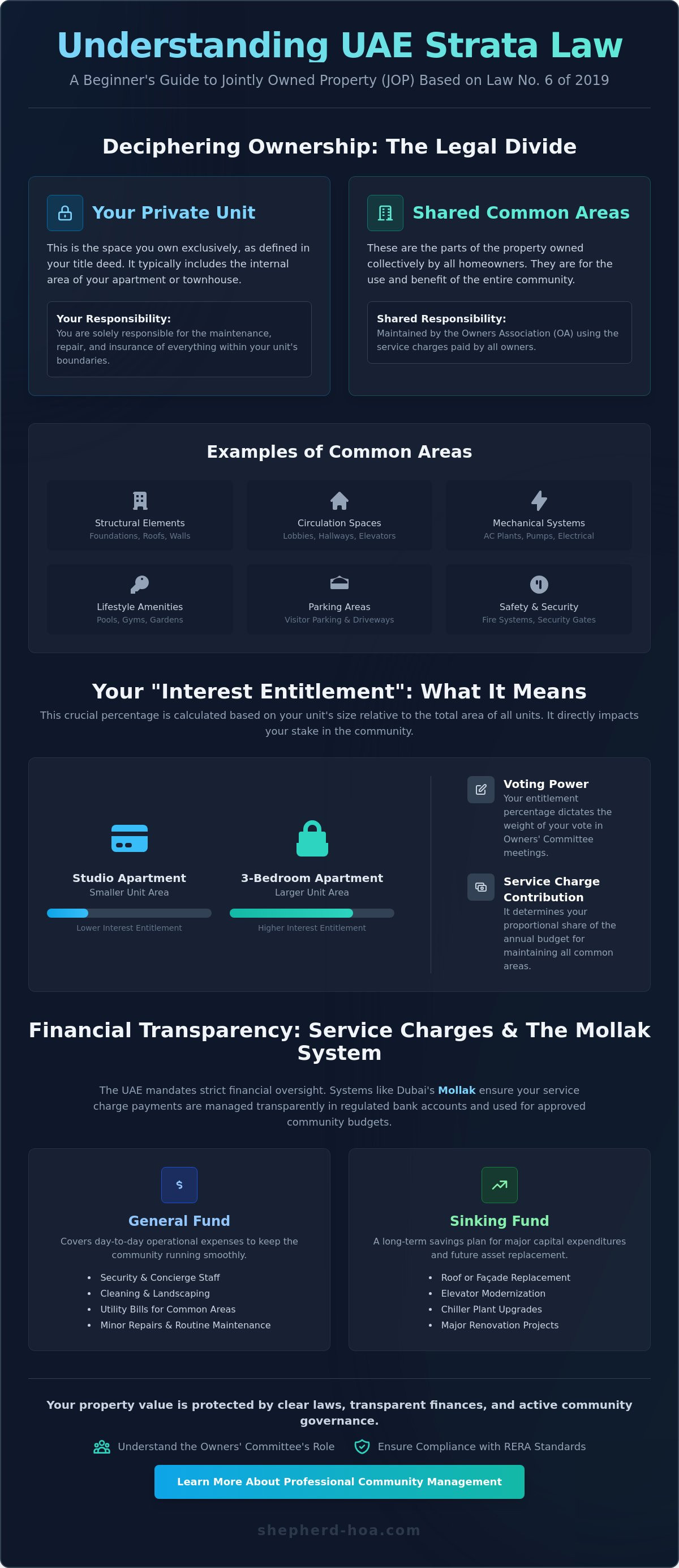 Uae strata law for beginners