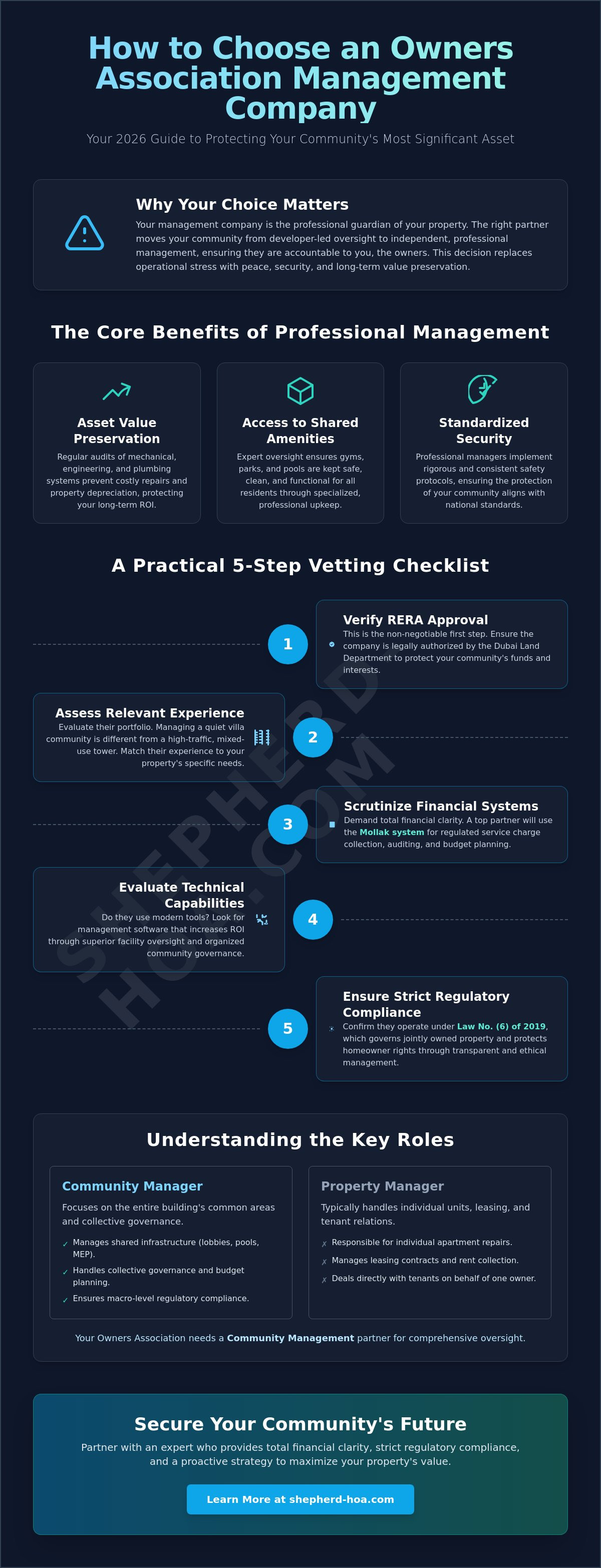 How to choose an owners association management company in dubai