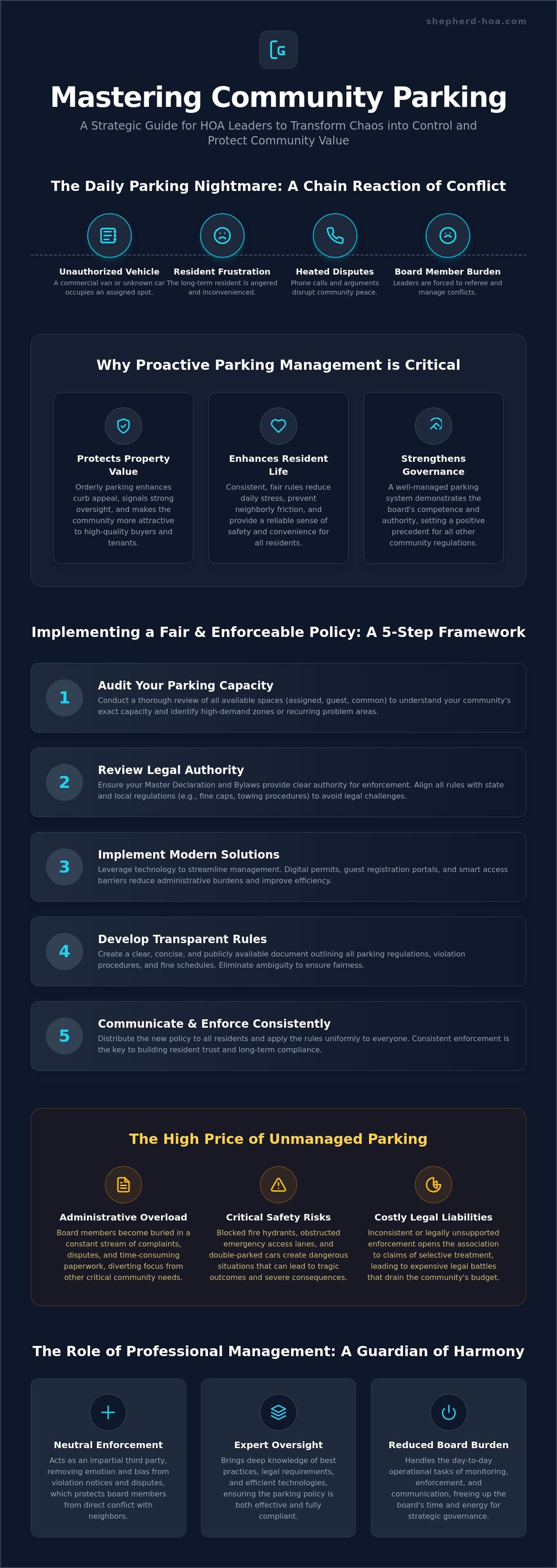 Managing parking issues in a community