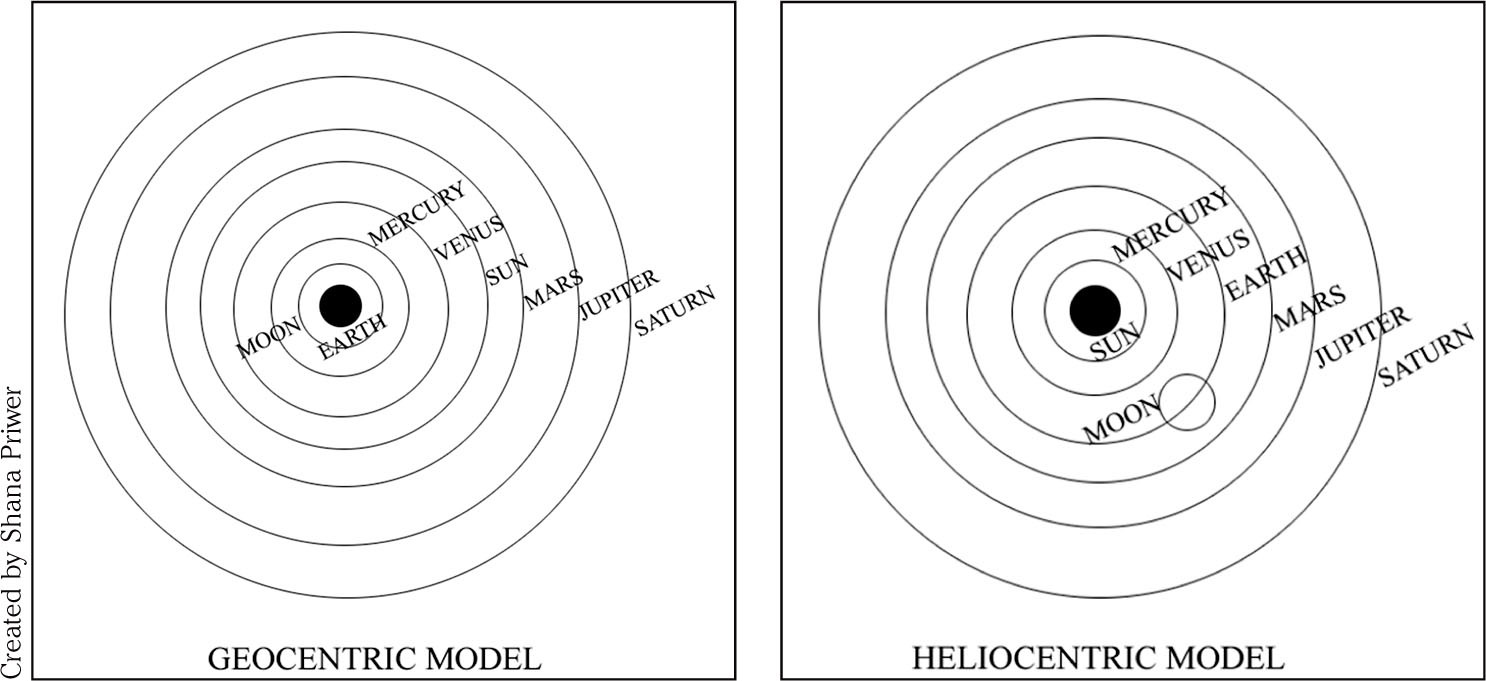 Ptolemaic System Ptolemy