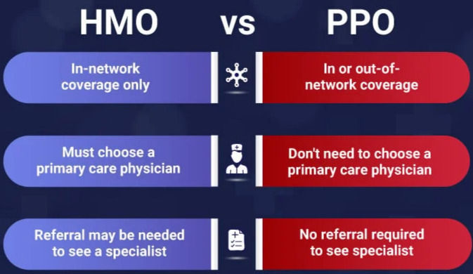 HMO or PPO Health Insurance