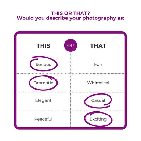 Chart sowing answers to client survey question "This or That - how would you describe your photography"