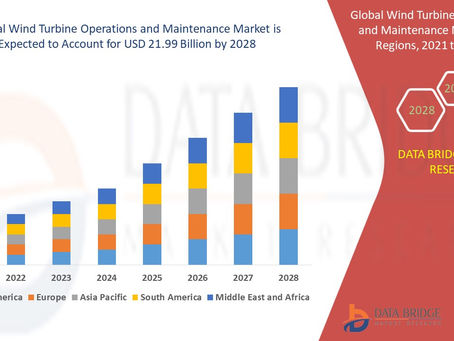 Global Wind Turbine Operations and Maintenance Market Insights 2021: Trends, Size, CAGR, Growth