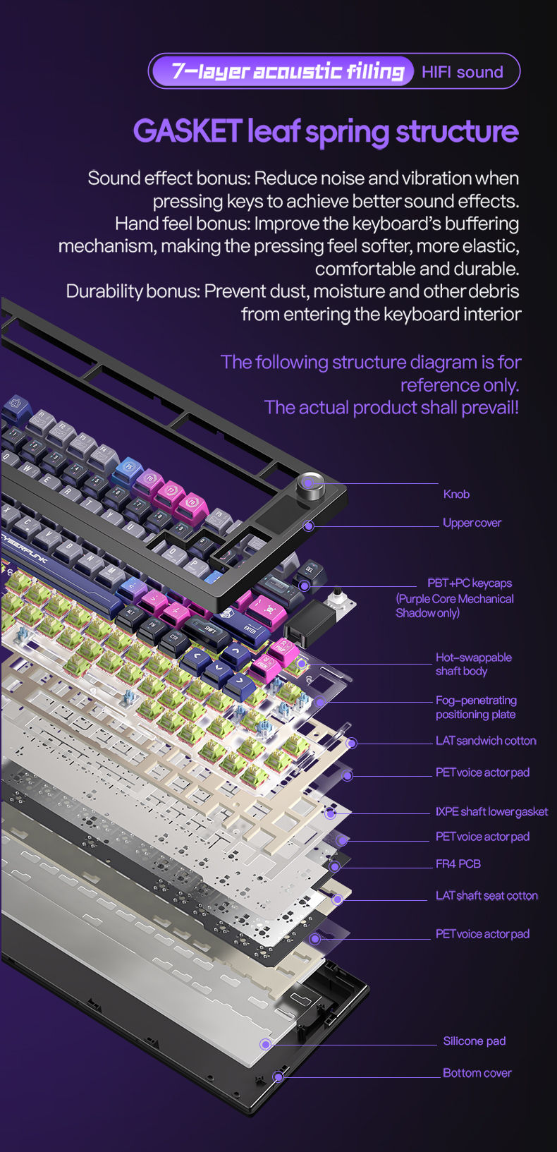 Langtu Lt75Pro Mechanical Keyboard 3-Mode 80 Keys Wired/Wireless/Bluetooth PBT R