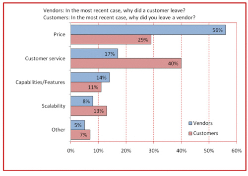Cultivating Your Service Culture