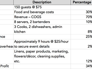 Is the Design of Your Club Costing You?