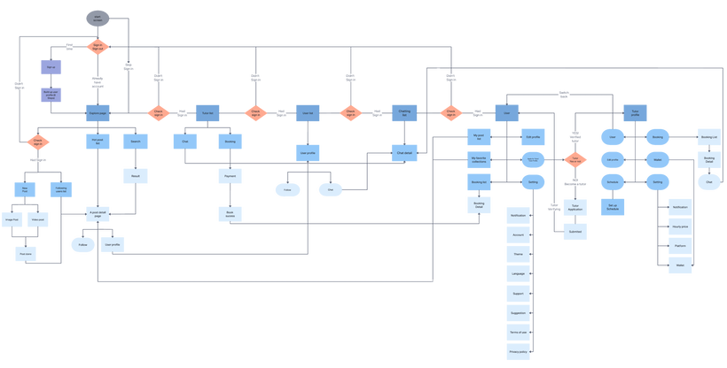 Workflow_Ditsay.png