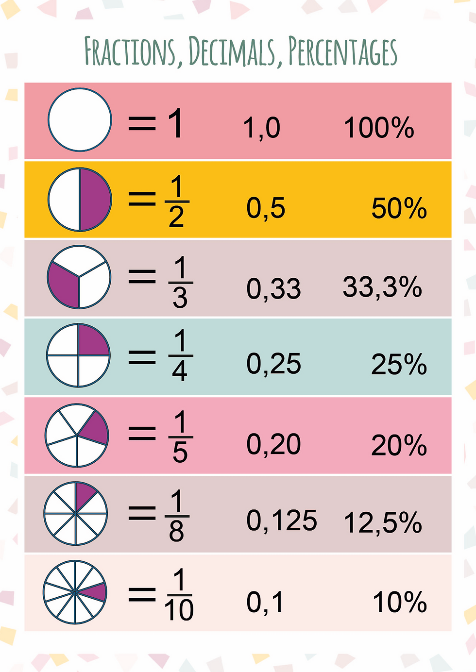 Thumbnail: Math Class Posters