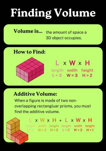Finding Volume Math Educational Poster | The Practice Pad