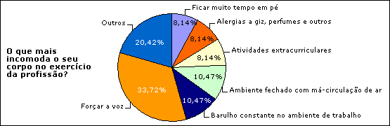 grafico