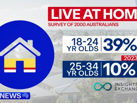 얼마나 호주에서 주택이 비싸졌는가? 한 그룹에게는 불가능한 수준이다
