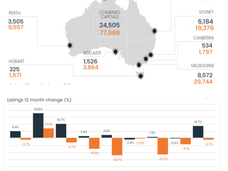 이번 주 호주 부동산 시장 업데이트 – 최신 데이터, 주별로 2024년 5월 21일