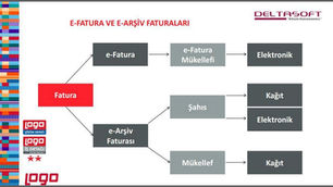 Logo e-Arşiv Fatura Çözümü | Sık Sorulan Sorular