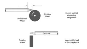 How to prepare a TIG Tungsten Electrode