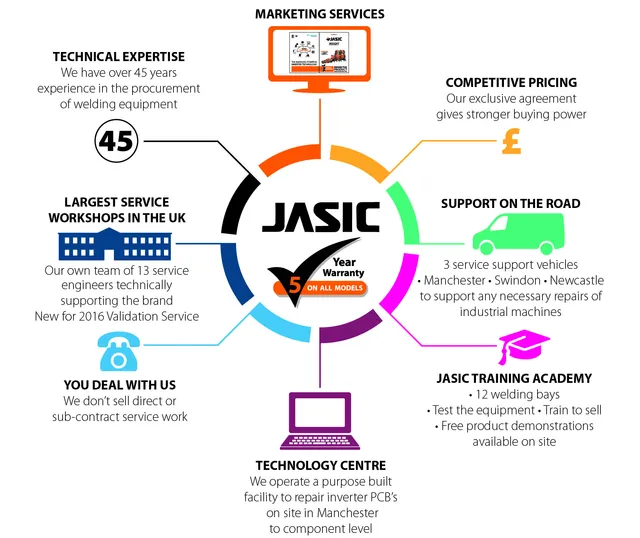 customer service jasic welding inverters customer service test free