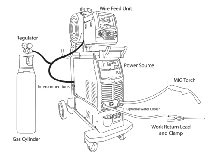 MIG welding gas regulator setup diagram