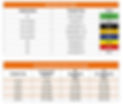 Jasic Welding Inverters TIG Tungsten Chart