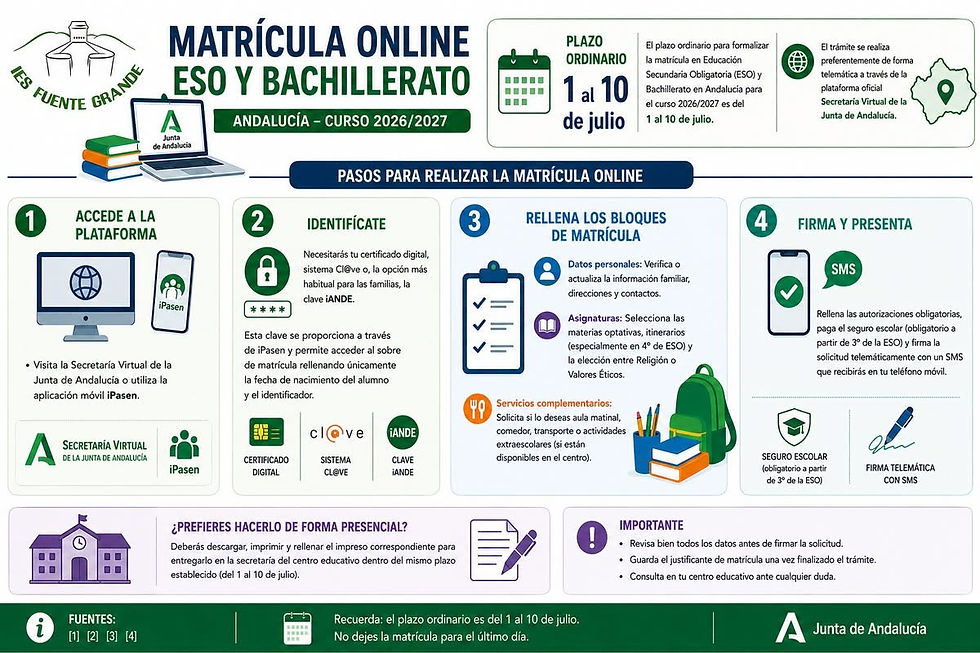 Matrícula en ESO y BACH.