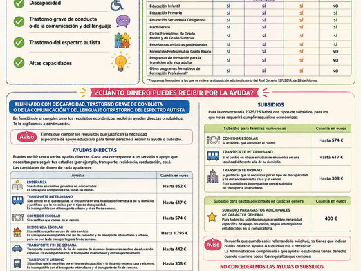 Ayudas para alumnado con necesidades específicas de apoyo educativo.