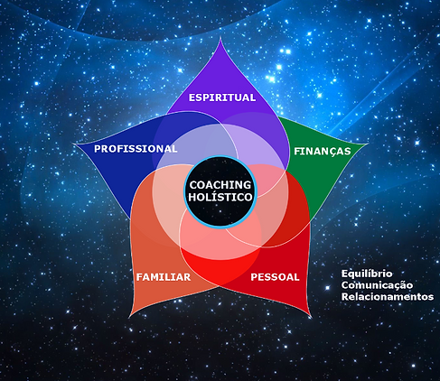 4-MandalaCoachCosmoQ4c_edited.png