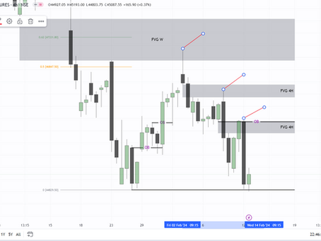 Why price reversed aggressively from these levels?