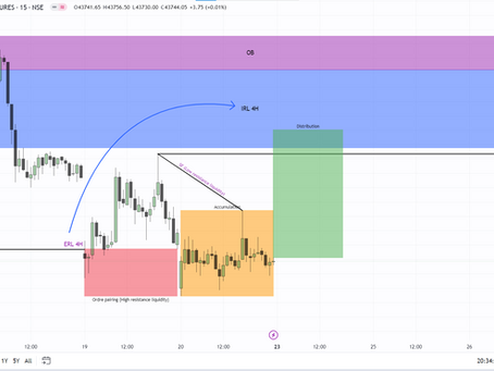 Trade idea (1-4 We need to plan after market hours) (5-7 We need to plan in regular trading hours)