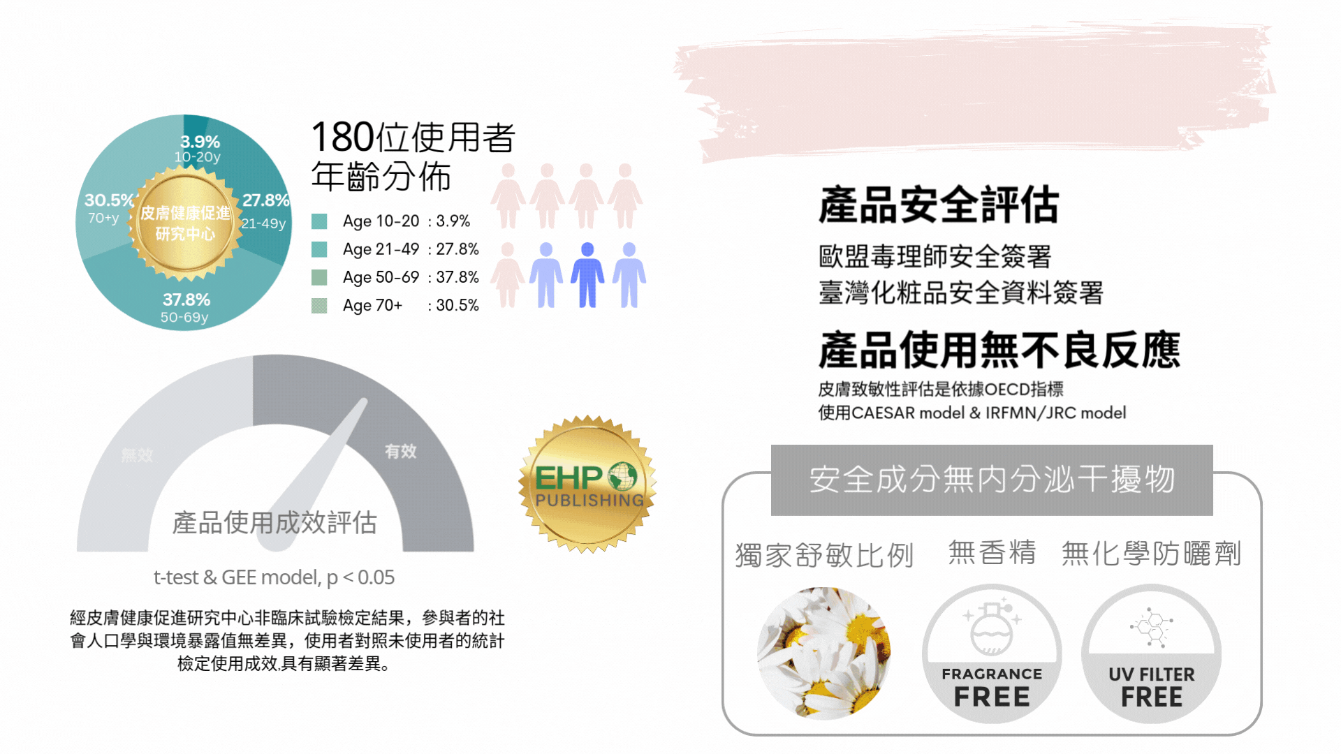 成效研究數據2