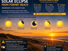 Spectacular Solar Eclipse Will be Seen from Formby on Wednesday – Here’s Exactly When to Watch