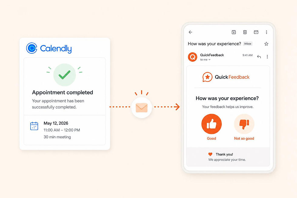 calendly feedback automation