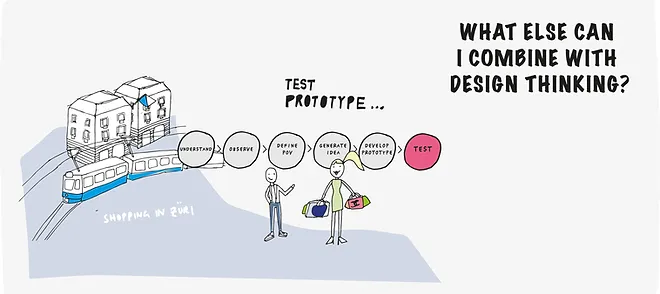 Design Thinking