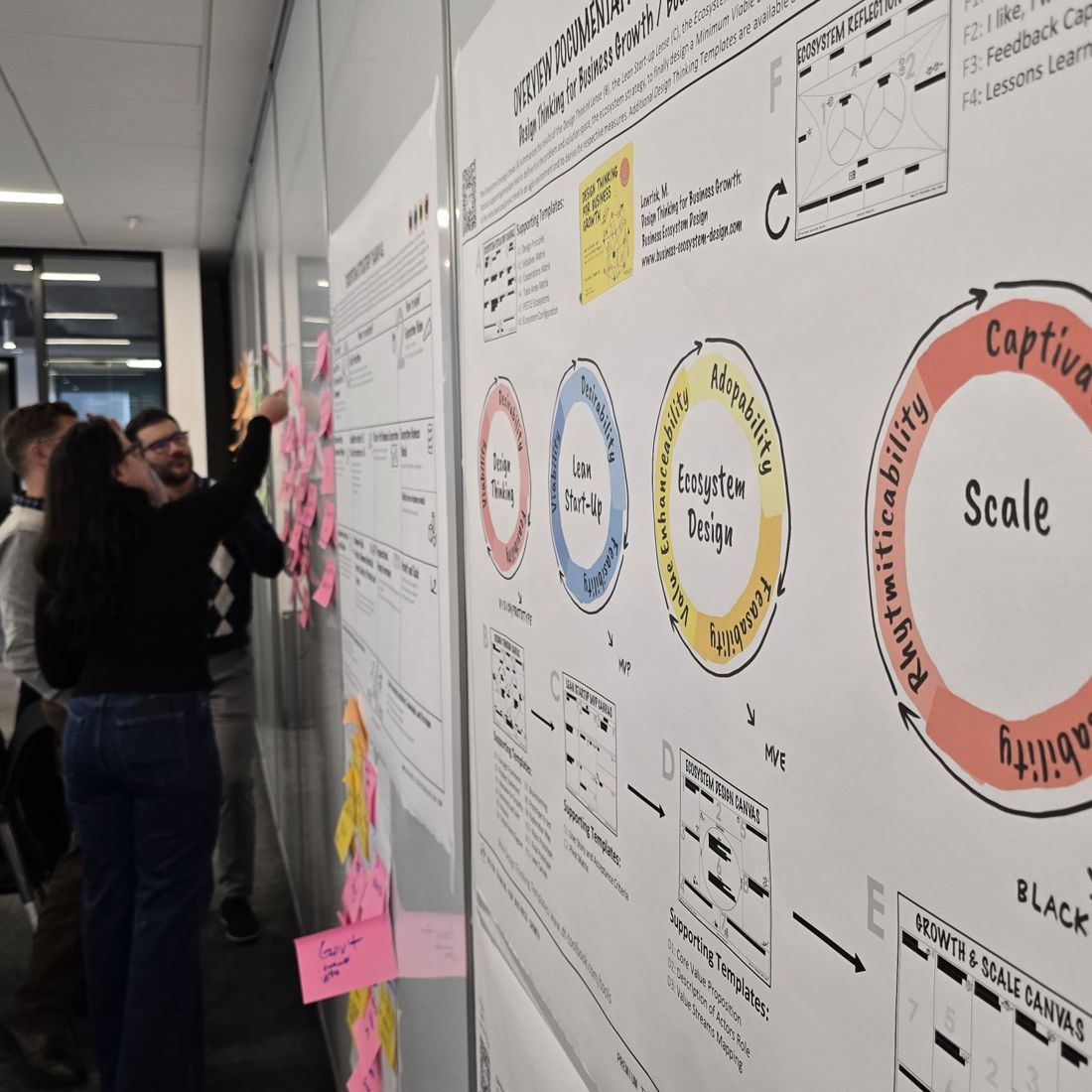 Participants working with design thinking and ecosystem design templates on a wall