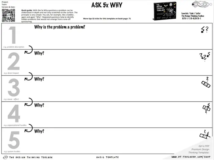 Ask 5x Why template from The Design Thinking Toolbox