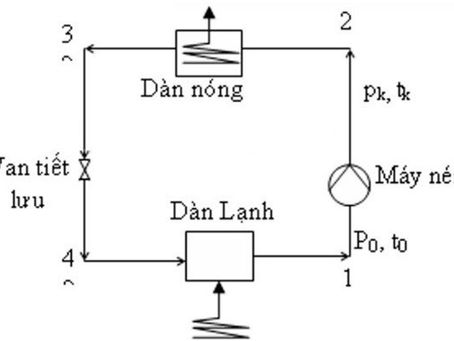 Sơ đồ hệ thống lạnh 1 cấp và nguyên lý hoạt động chi tiết