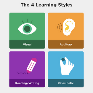 Study Tips For Different Types of Learners 