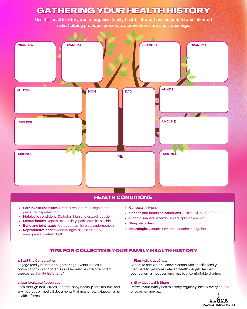 GATHERING YOUR HEALTH HISTORY