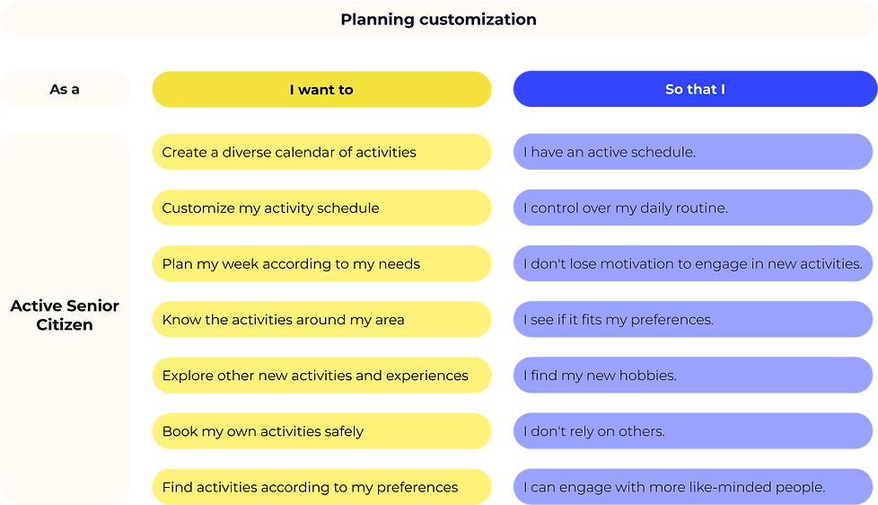 User Stories.png