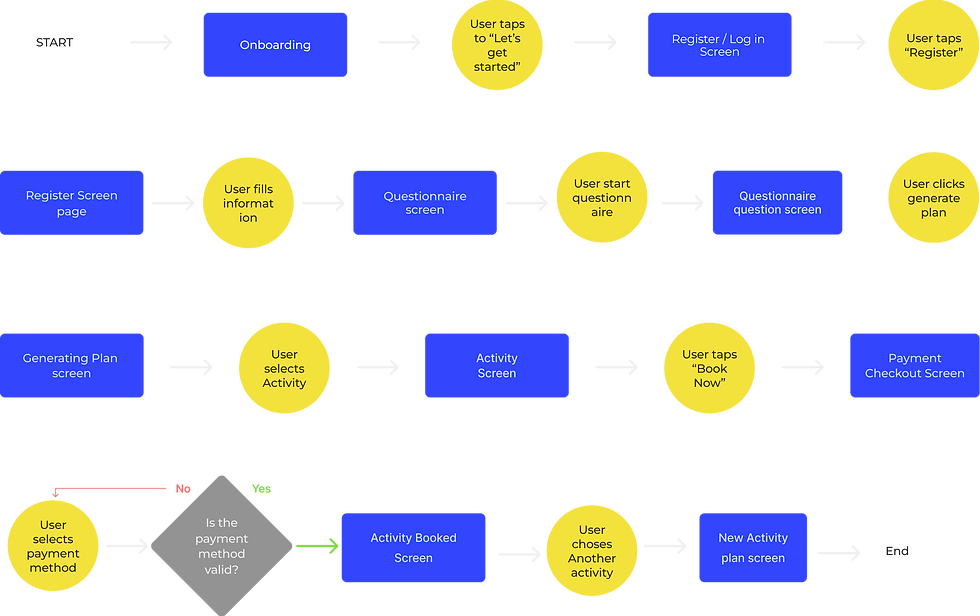 Task Flow.png