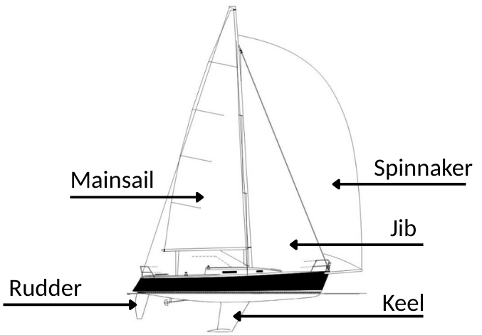 Parts of the Boat 