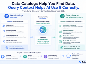 Data Catalogs Help You Find Data. Query Context Helps AI Use It Correctly.