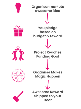IGG Process.png