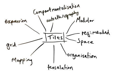 Project 1.1: Personal Typology 