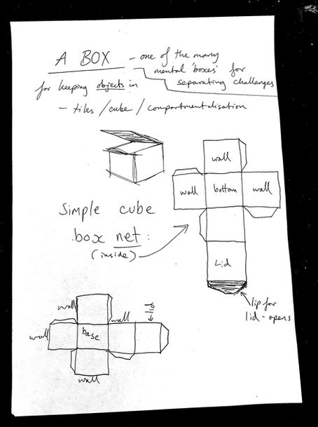 Project 1.1: The Comporganisation Box 