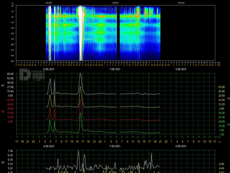07 Aug 2021. Current Report From Tomsk Observatory: Wonky data, after a 2 days of data void