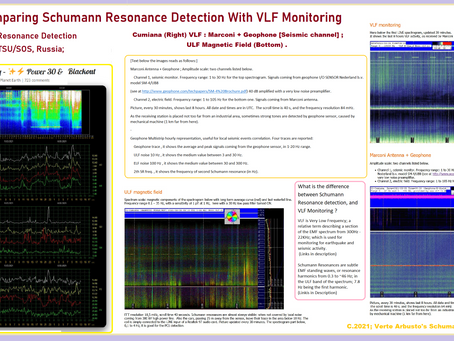 05 Mar 2021. Comparing Schumann Resonance Detection With VLF Monitoring
Presented by Verte Arbusto